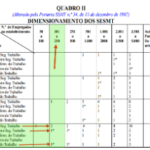 dimensionamento-do-sesmt
