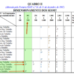 dimensionamento-do-sesmt