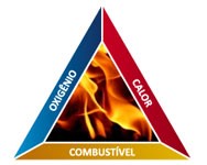 Triangulo do fogo - Agentes Extintores 