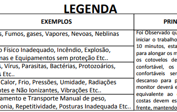 legenda do mapa de risco