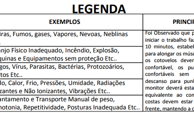 Legenda Do Mapa De Risco