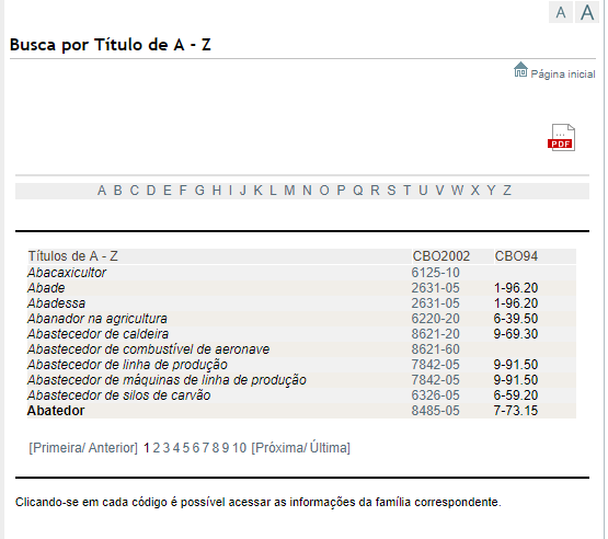 CBO: o que é, para que serve e onde consultar